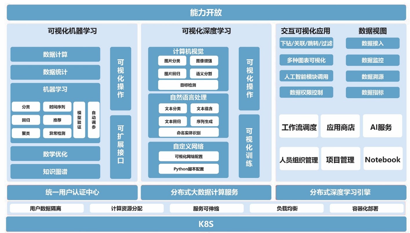 1759194786837804C6aH.jpg 06 大數(shù)據(jù)分析應(yīng)用平臺(tái)架構(gòu)圖.jpg